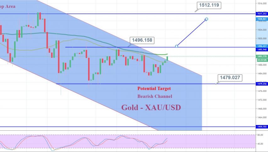 Gold 4 Hour Chart