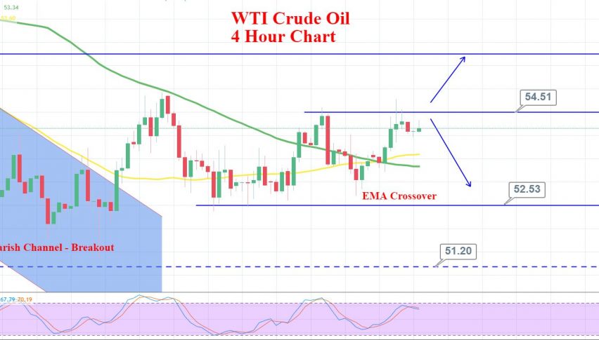 WTI 4 hour Chart