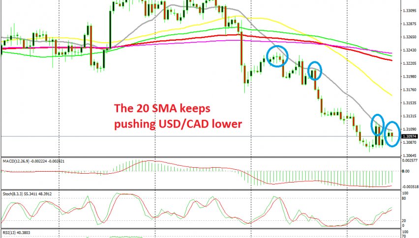 The downtrend continues for this pair