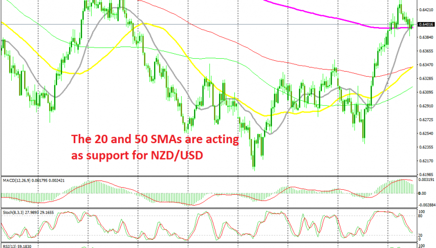 The retrace seems complete on the H4 chart