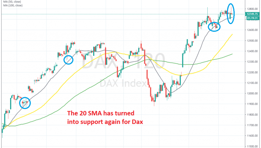 Dax remains bullish
