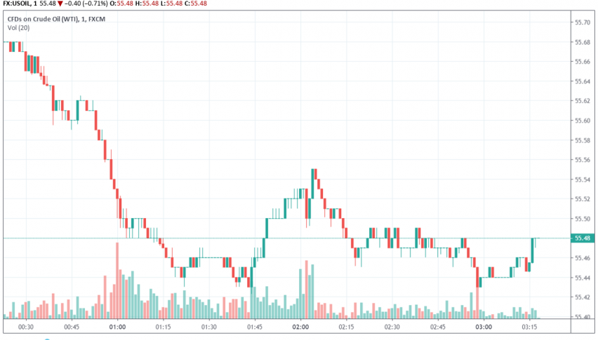 WTI crude oil