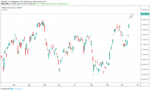 Japan's Nikkei rallies