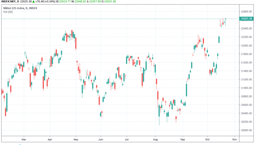 Japan's Nikkei rallies