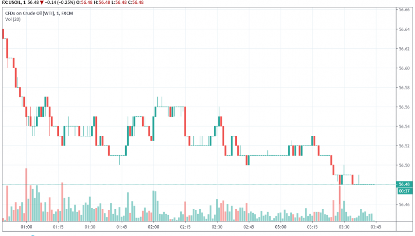 WTI crude oil