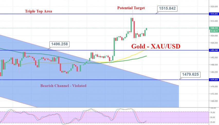 Gold - 4 Hourly Chart