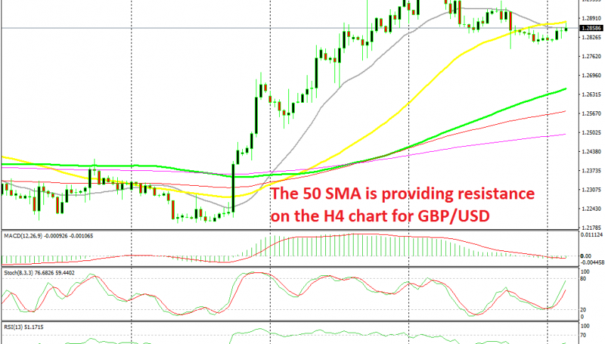 The retrace higher is almost complete
