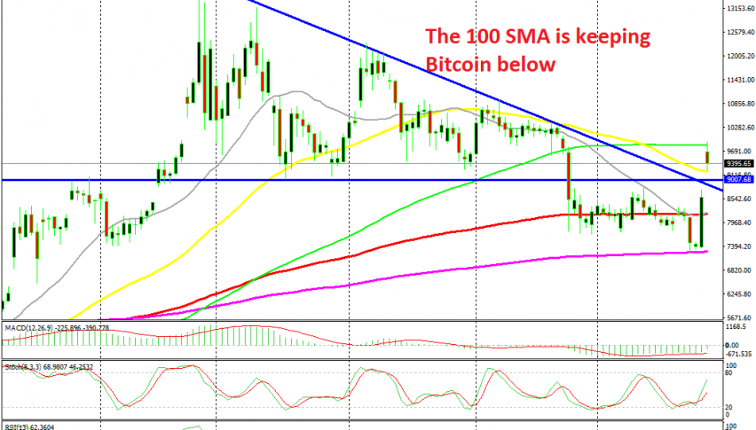 Let's see if Bitcoin will resume the larger bullish trend