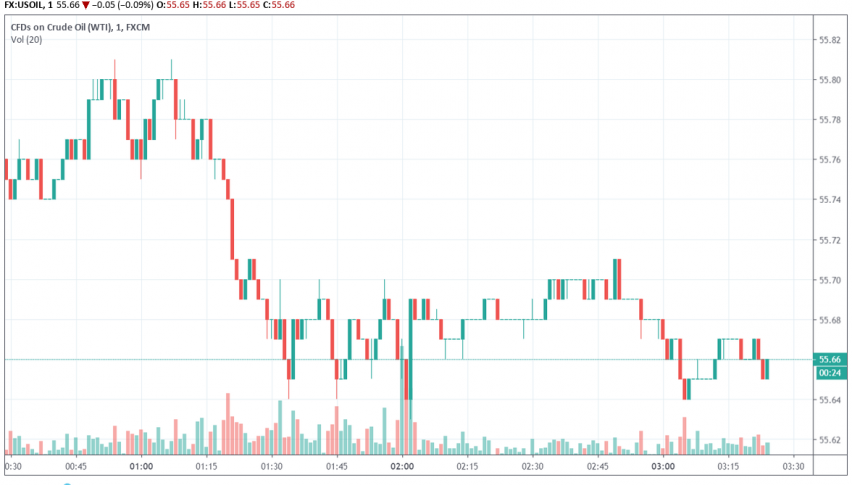 WTI crude oil