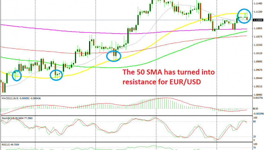 This chart setup points down