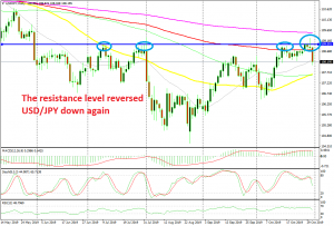 USD/JPY has turned quite bearish now