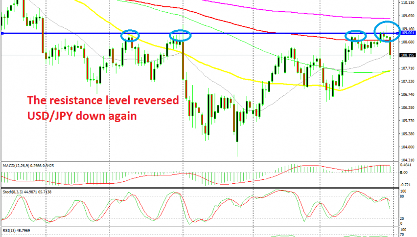 USD/JPY has turned quite bearish now