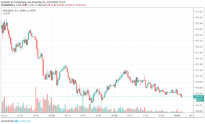 Gold - XAU/USD