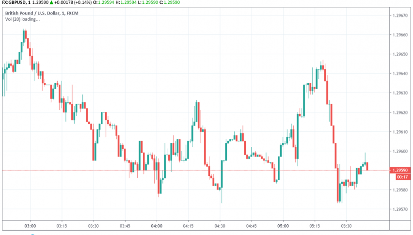 GBP/USD sees strongest performance in October over Brexit deal optimism
