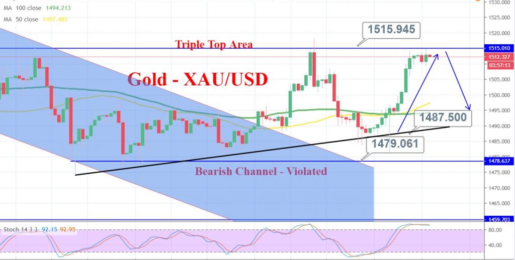 Gold 4 Hour Chart 