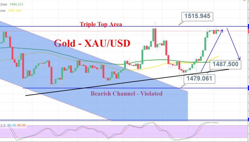 Gold 4 Hour Chart