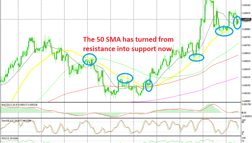 The pullback is complete on the H1 chart