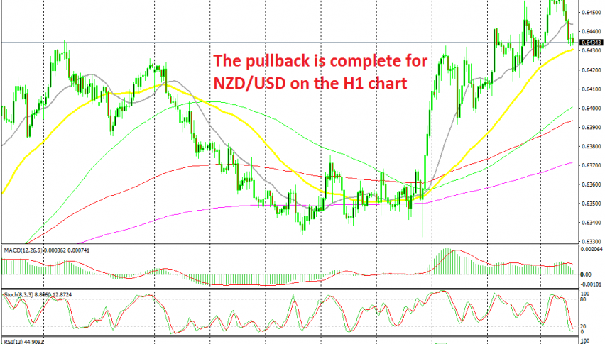 The chart setup points to a bullish reversal