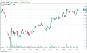 WTI crude oil