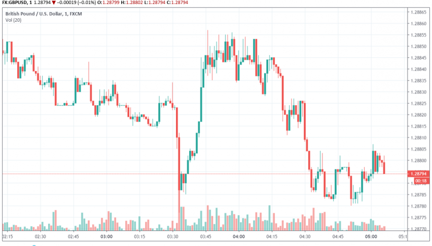 GBP/USD weakens as focus shifts from Brexit to upcoming general elections