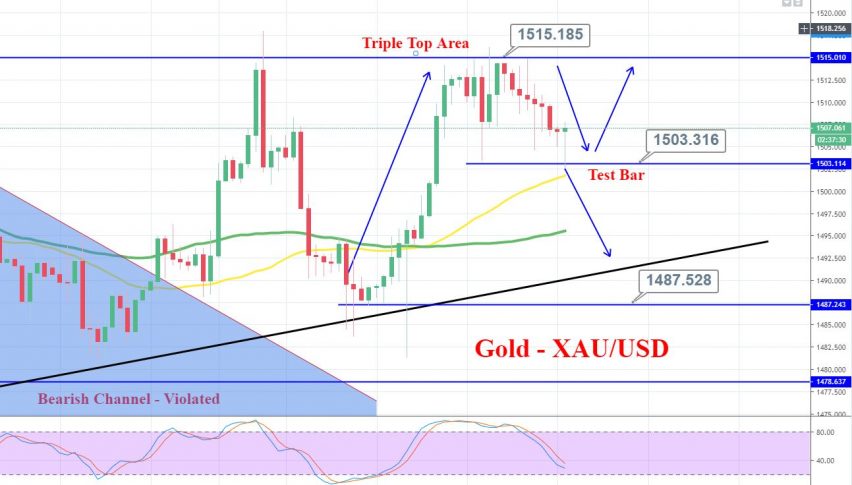 Gold - 4 Hour Chart