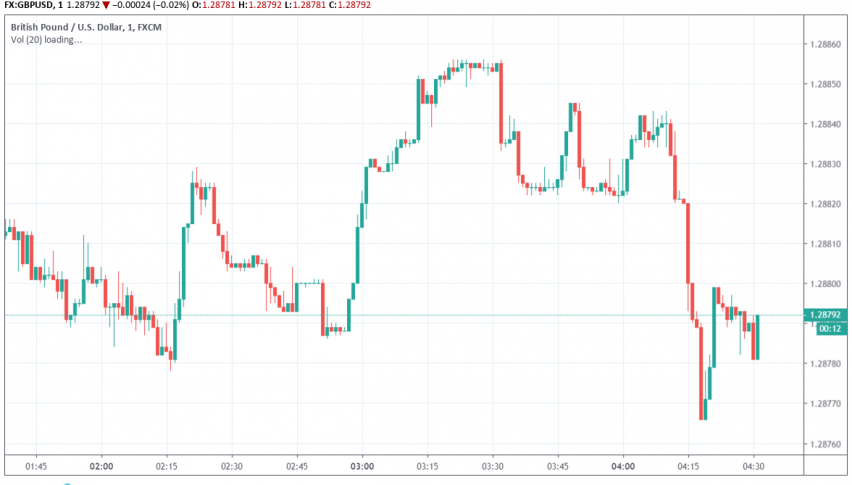 GBP/USD trading in a range, no-deal Brexit fears still around