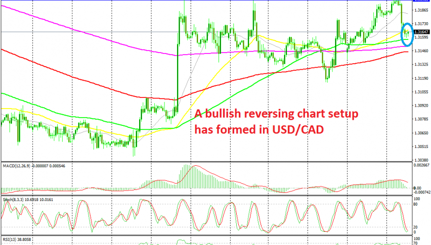 The pullback is complete on the H1 chart