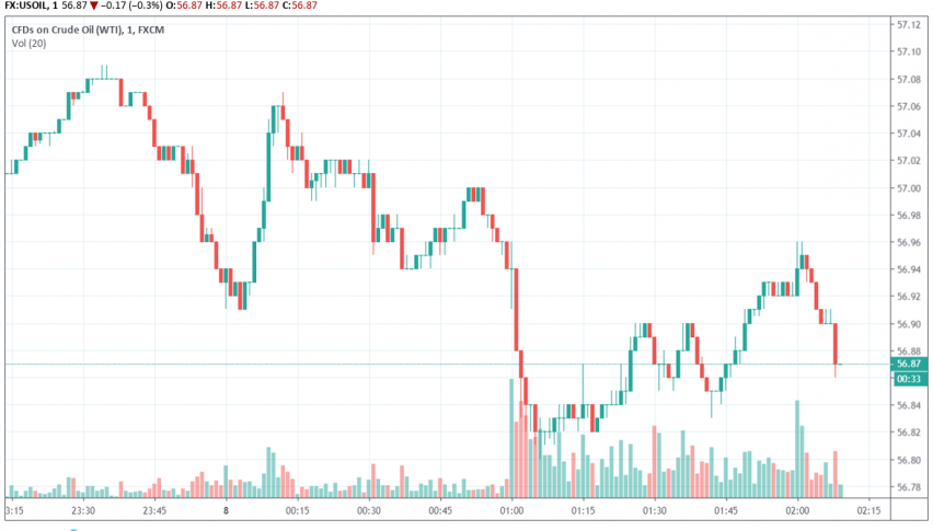 WTI crude oil