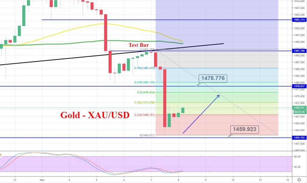 Gold - 4 Hour Chart