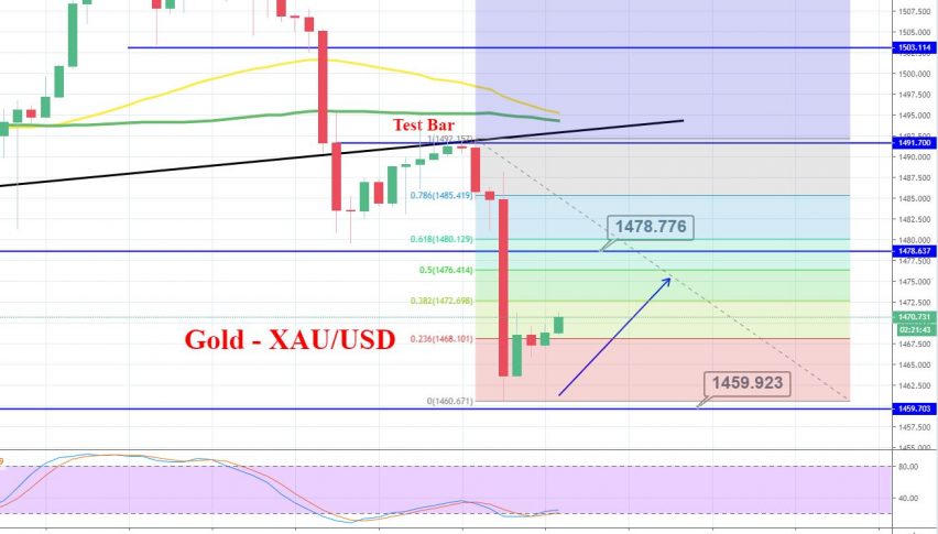 Gold - 4 Hour Chart