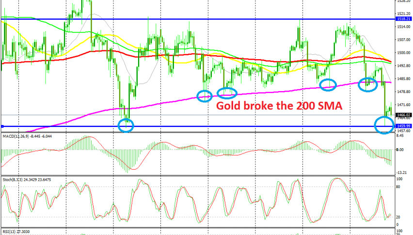 Now the next support at $1,460 is in danger