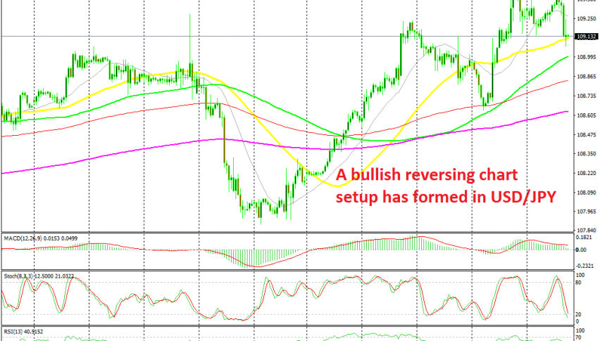 The pullback is complete on the H1 chart
