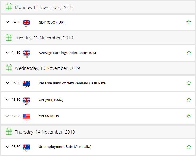 Economic Calendar FXLeaders