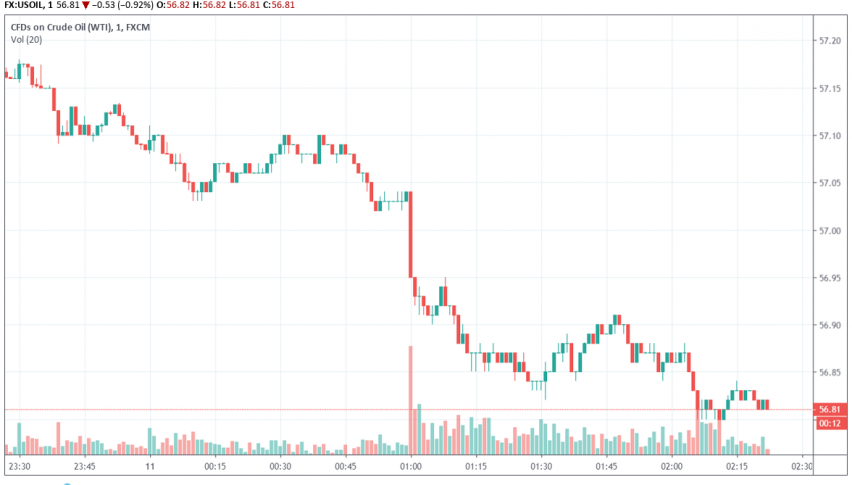 WTI crude oil
