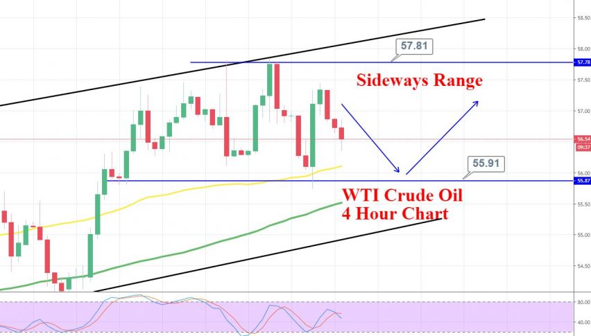 US OIL 4 Hour Chart