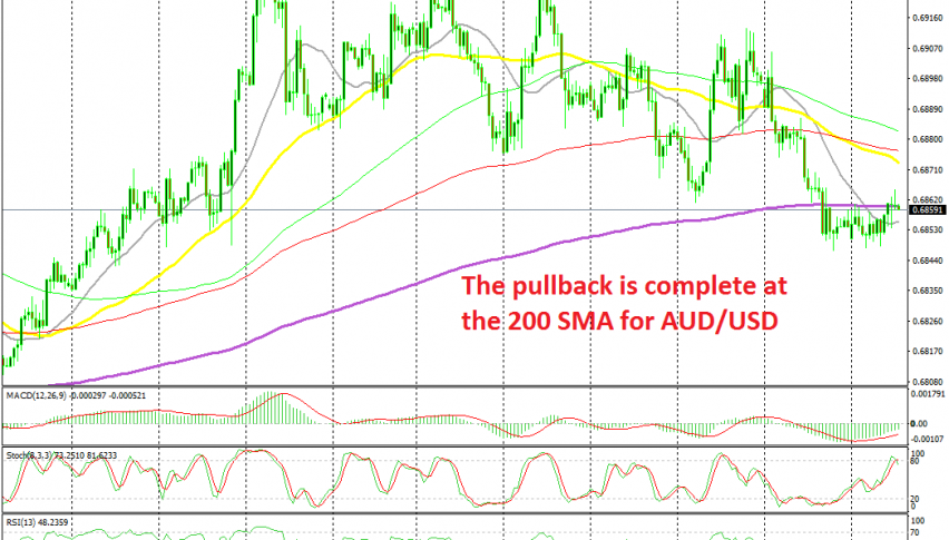 Buyers have given up at the 200 SMA