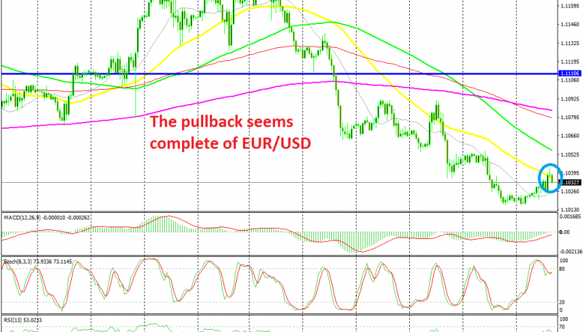 EUR/USD has started to reverse after the doji candlestick