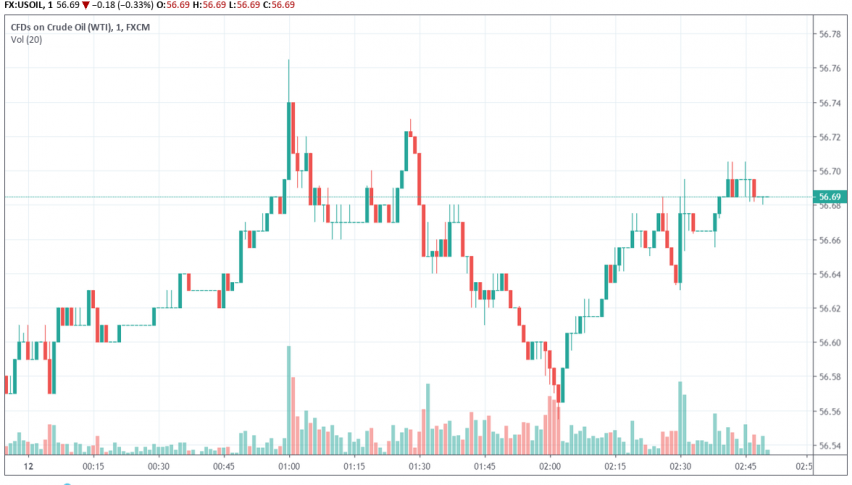 WTI crude oil
