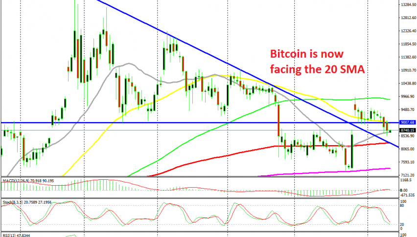 Bitcon broke the support again
