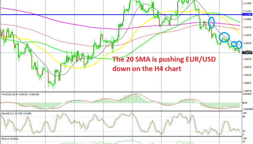 The downtrend stretches further for EUR/USD