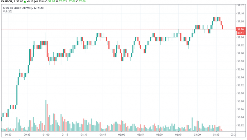 WTI crude oil