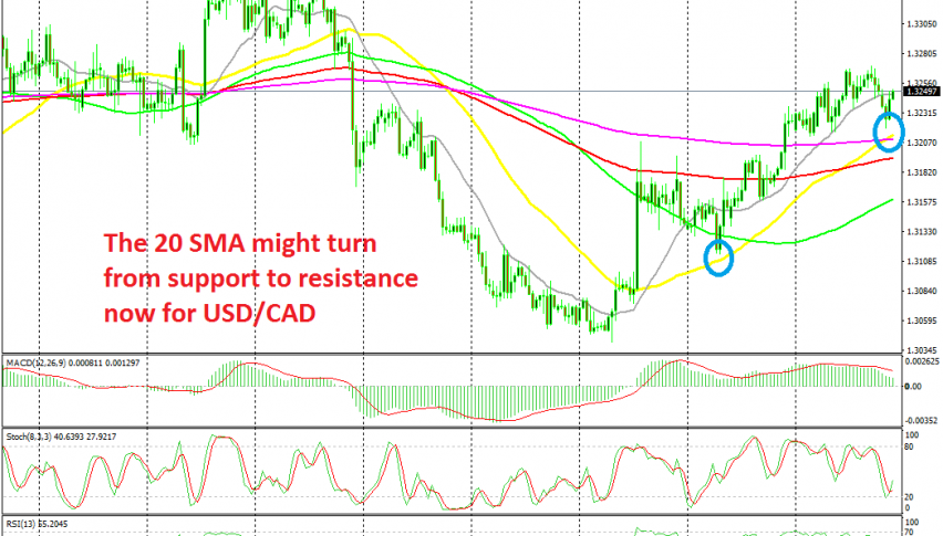 The pullback ended during the night for this pair