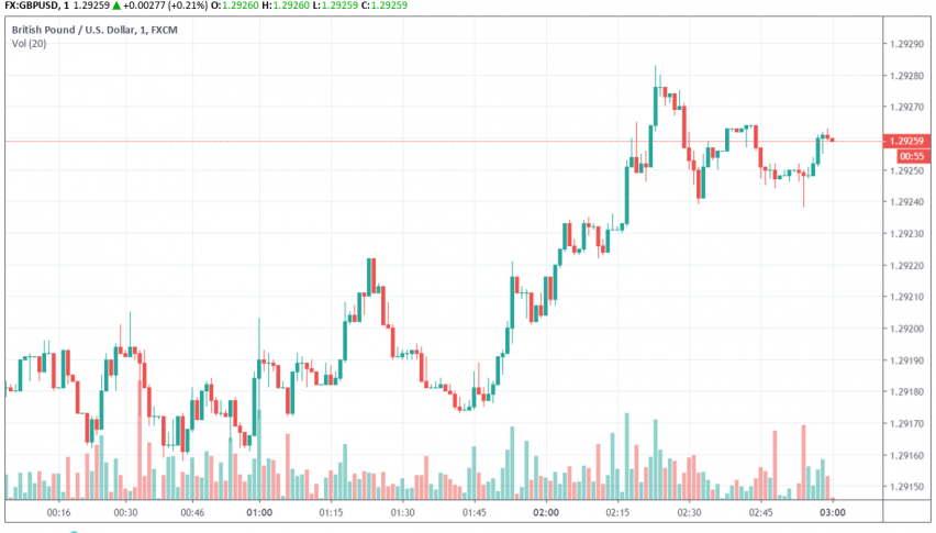 GBP/USD