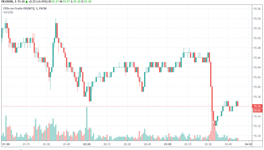 WTI crude oil