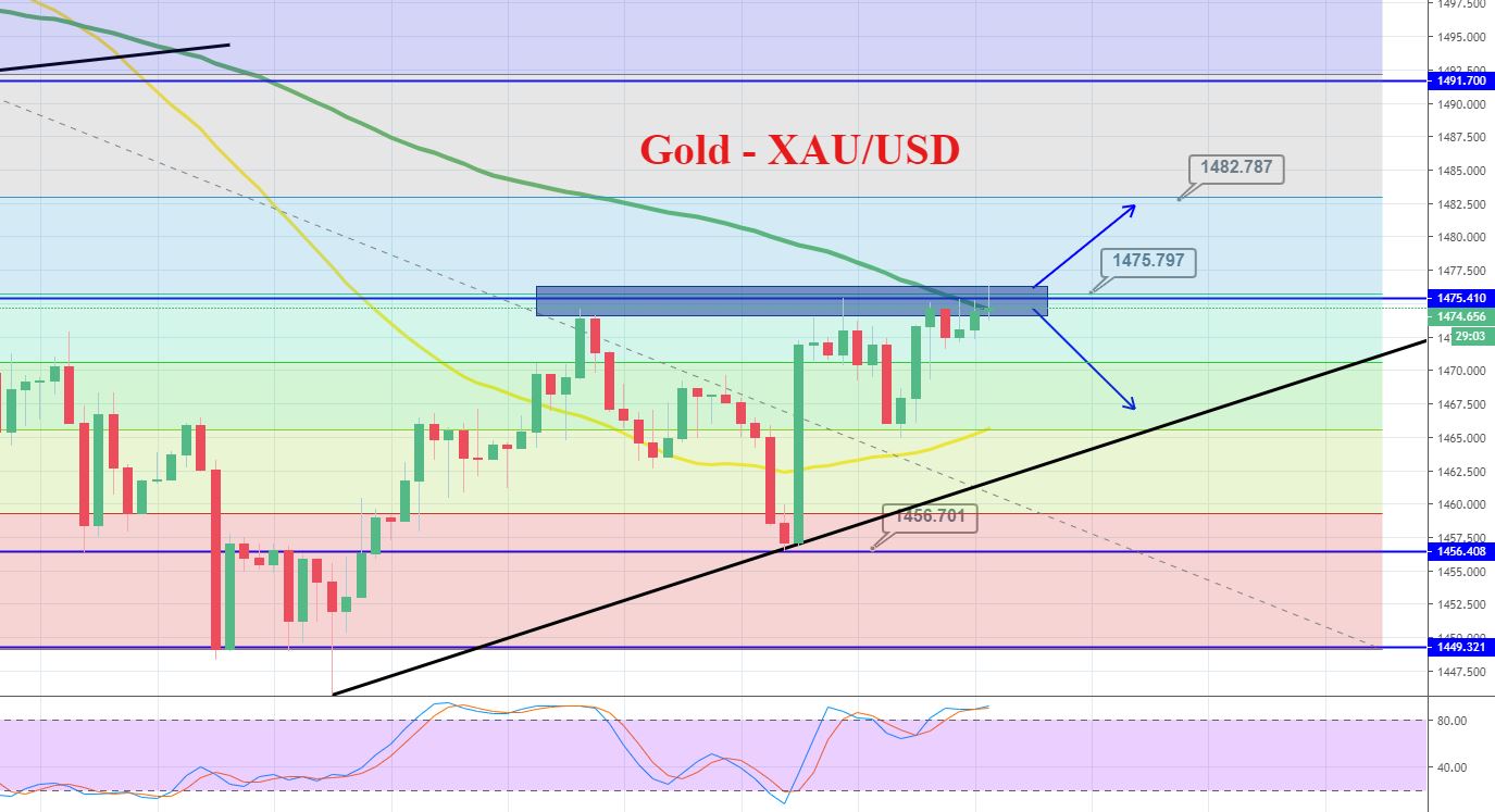 Daily Brief, Nov 20 – Trading Gold on FOMC Meeting Minutes - Forex News by  FX Leaders