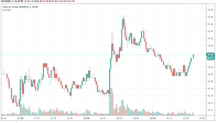 WTI crude oil
