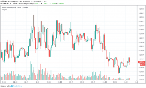GBP/USD bearish after Corbyn-Johnson debate