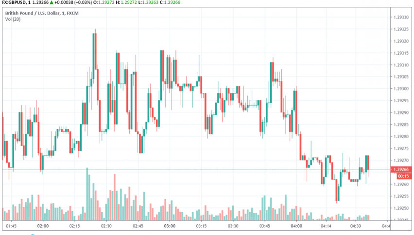 GBP/USD bearish after Corbyn-Johnson debate