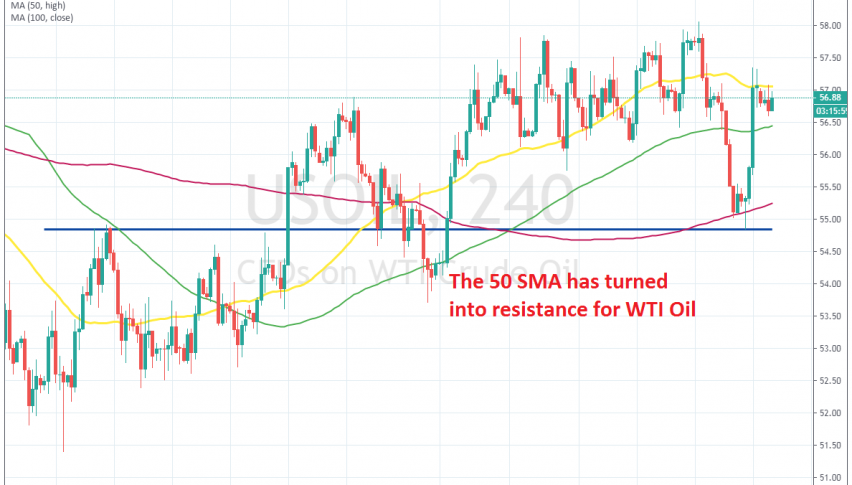 US crude is trading between 2 MAs now