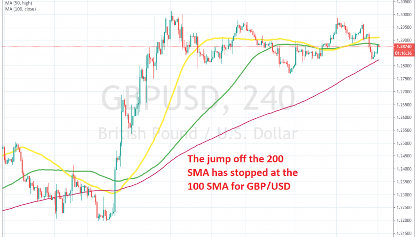 Let's see if buyers will have the strength to push above the 100 SMA